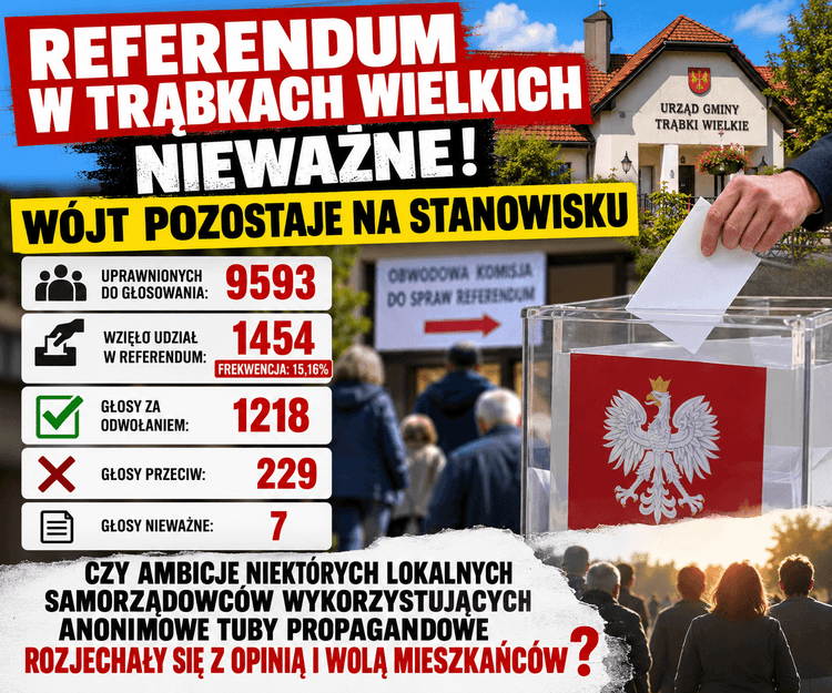 Referendum w Trąbkach Wielkich nieważne. Wójt pozostaje na stanowisku.