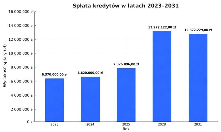Zdjęcie 1